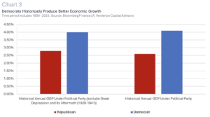 Chart 3 2024 Election White Paper Verdence